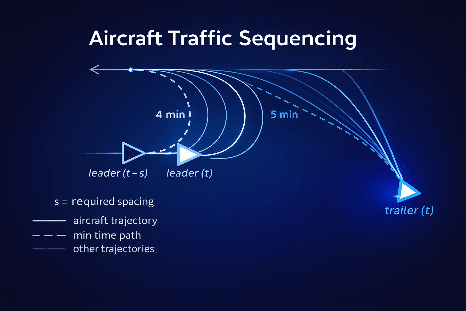 Advanced traffic sequencing